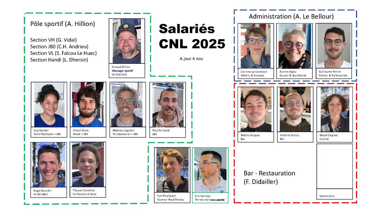 Trombi CNL 2025 Salariés